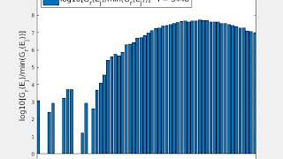 Wang and Landau algorithm variant called BLENDER solving  density of states for LLTO with DFT.