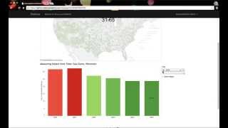 Metrics to Drive Your Mission