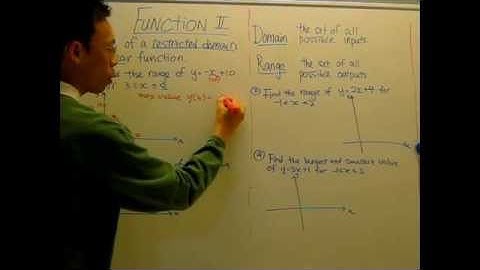 Range of a linear function with restricted domain 1