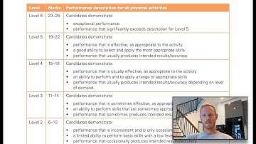 Teachers... how to grade IGCSE PE coursework (component 2)