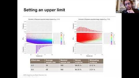 Alexander Quent: "Plan to produce strong evidence: Bayesian Sequential Designs"