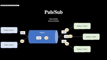 Introduction to Pub/Sub | What is Pub/Sub | Google Cloud Pub/SubTutorial in Hindi #1