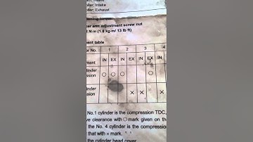 Followup on Isuzu D Max valve adjustment. Clearanc