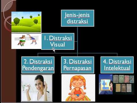 Video: Apa saja jenis-jenis distraksi?