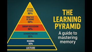 Boost Memory 90% with This Learning Pyramid Trick