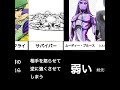 【ジョジョ】全く欲しくないスタンド10選