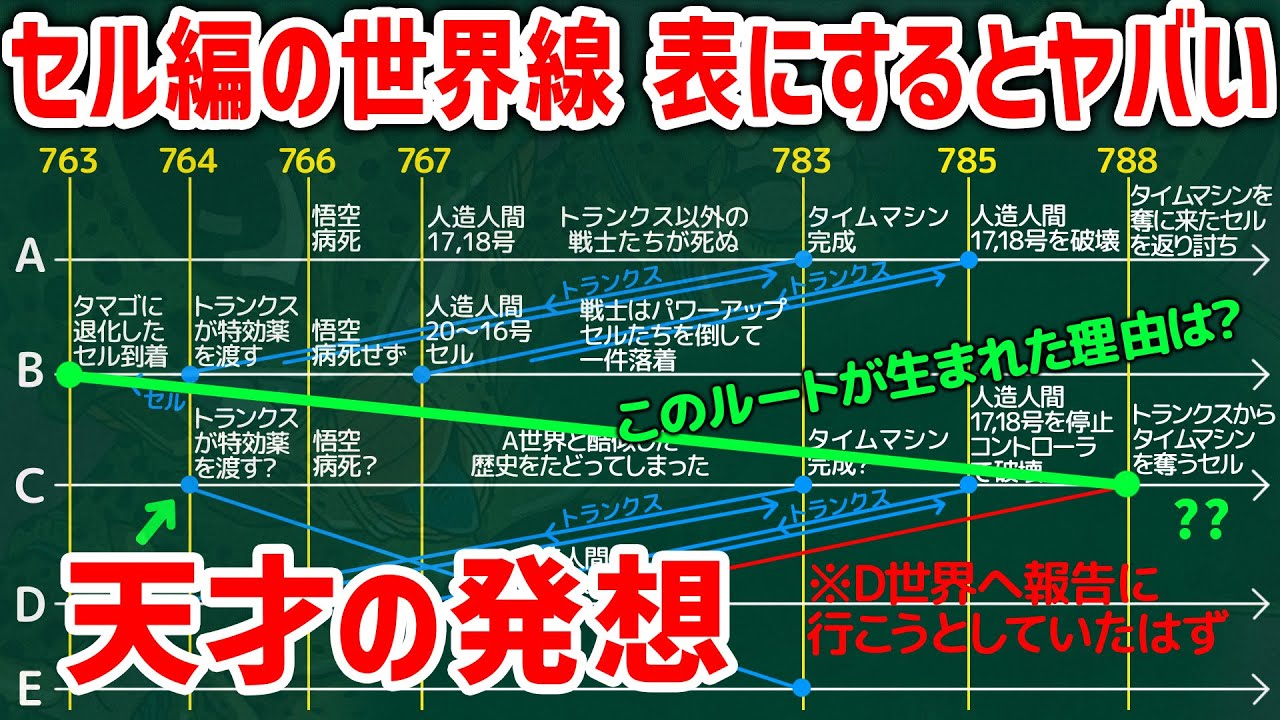 ドラ消し　セル　卵から完全体まで　まとめ ドラ消し セル 卵から完全体まで まとめ ドラ消し セル 卵から完全体