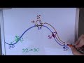 Rounding Numbers to Nearest 10 and 100 | Car on a Hill Trick (Grades 3–5)