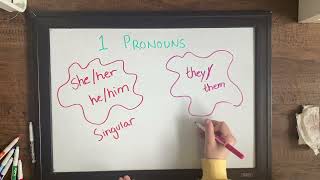 Language 101 - LGBTQ+ - Draw My Life