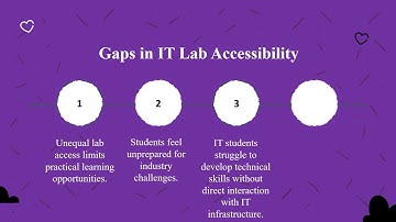 Establishing a Multi Purpose Virtual Lab for BCIT IT STUDENTS