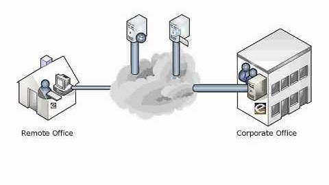 Mobile Employee Internet Control or Mobile Internet Monitoring Software: Pearl Software, Inc.