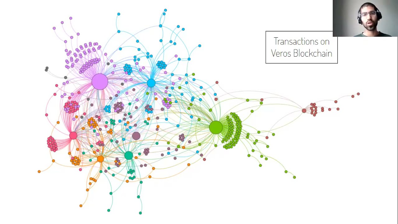 Network Science Explained Simply