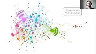 Network Science Explained Simply