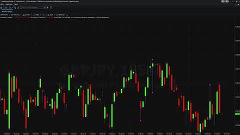 Watch the volatility trigger BEFORE the close of the candle on the Tradestation platform