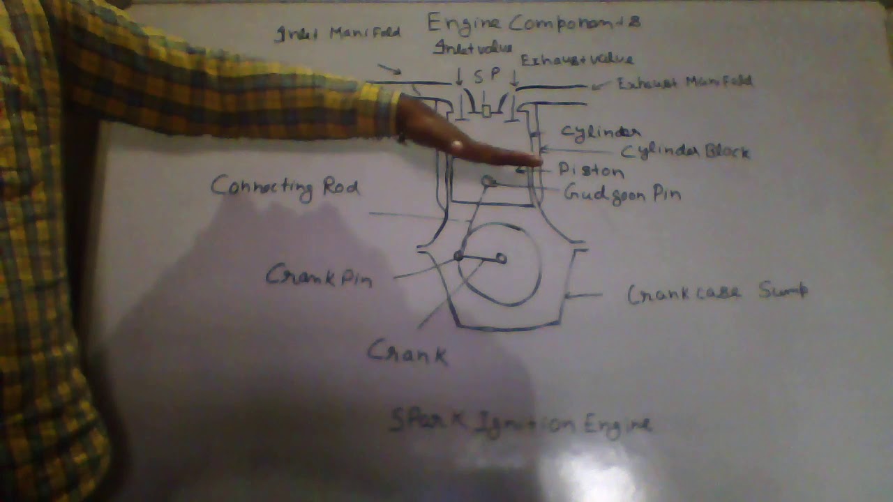 Basic Engine Components and Nomenclature - YouTube