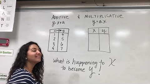Additive and Multiplicative Relationships