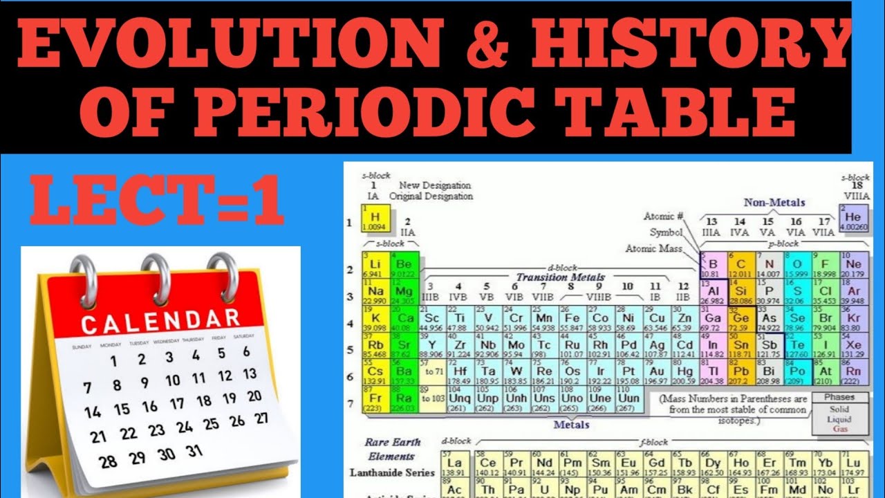 EVOLUTION & HISTORY OF PERIODIC TABLE. YouTube