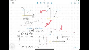 趣说逻辑回归预测模型（一）从日常场景理解