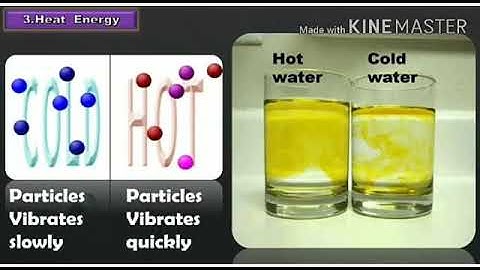 Class-5 Science Lesson-3 Energy (Part-A)
