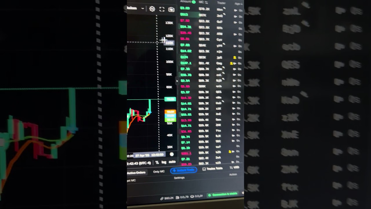 Why You Should Buy MemeCoins Before They Hit Retail Market Using Axiom Pro 