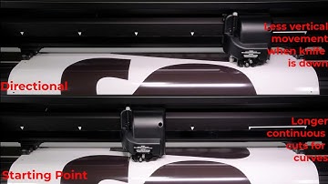 Vector Sorting Functions on Summa S2 class Vinyl Cutters