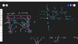 Maximum path sum in matrix ( GFG ) | Dynamic Programming | C++ | Leetcode