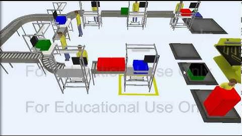 Ejemplo de simulación de proceso con Flexsim