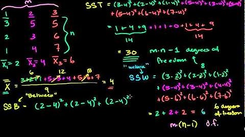 ANOVA 2 - Calculating SSW and SSB (Total Sum of Squares Within and Between) (Bangla)