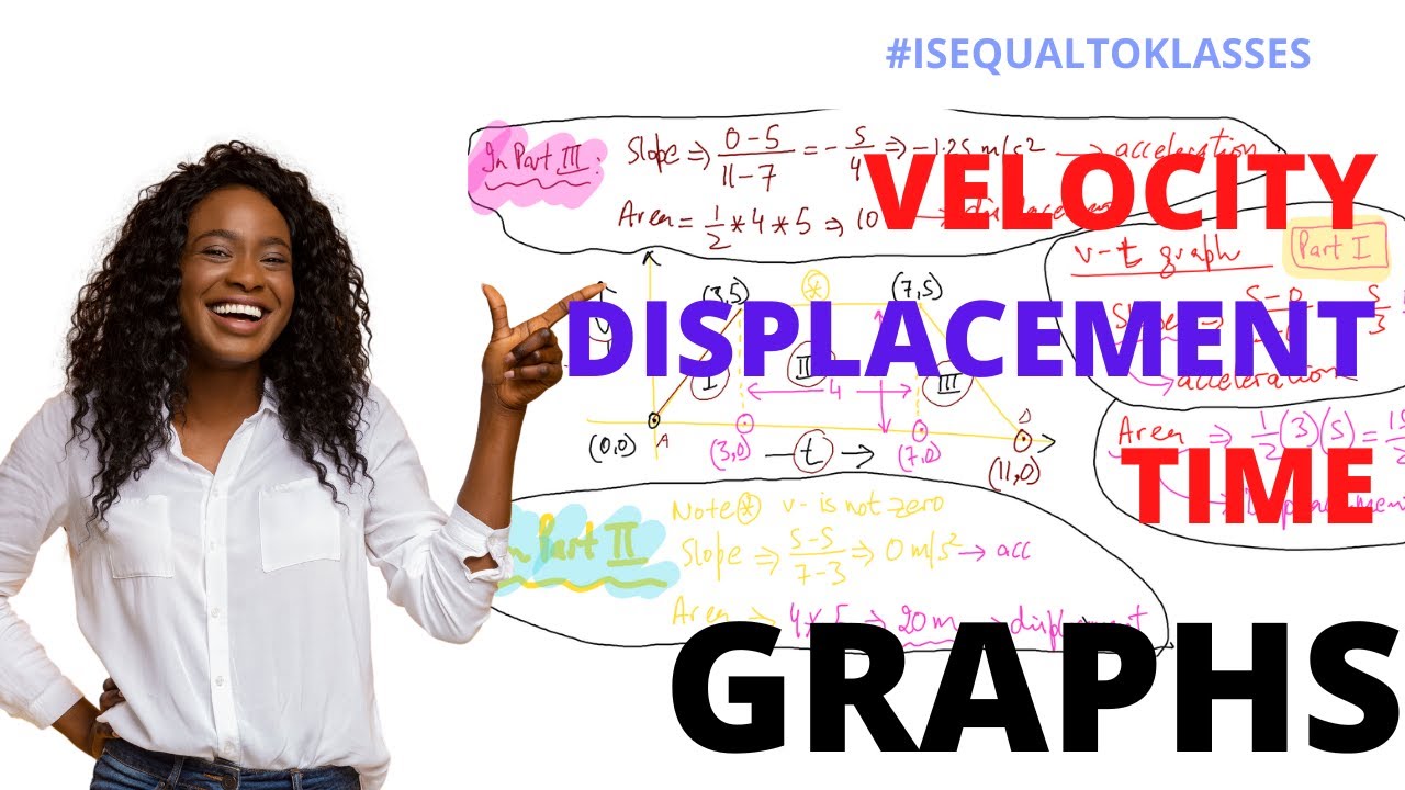 Velocity Time Graph Motion 1D 9 Displacement Area Slope Acceleration ...
