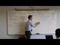 Trigonometric Functions and Derivatives