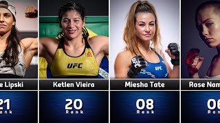 The Top Female UFC Fighters | UFC 2024