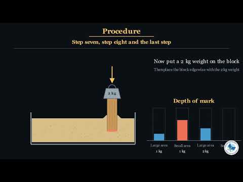 Class 8 G.SCIENCE Chapter 8 | Pressure Force And Area Explained