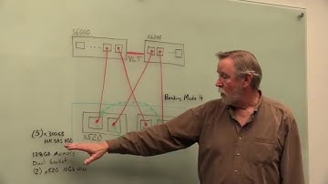 Joyent platform schematic -- Dell CTO lab