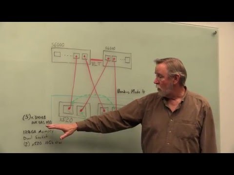 Joyent platform schematic -- Dell CTO lab