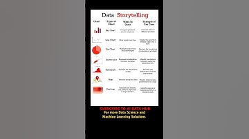 Data Storytelling 🔥 #datascience #dataanalytics #dataengineering #machinelearning #deeplearning #ai