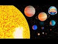 Solar system size comparison  3d 2023  planet size comparison  data world