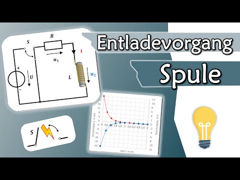 Video: So Schmieren Sie Eine Spule