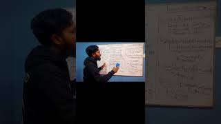 Course Content of Java Basic to Advance Programming Language #icthax #java