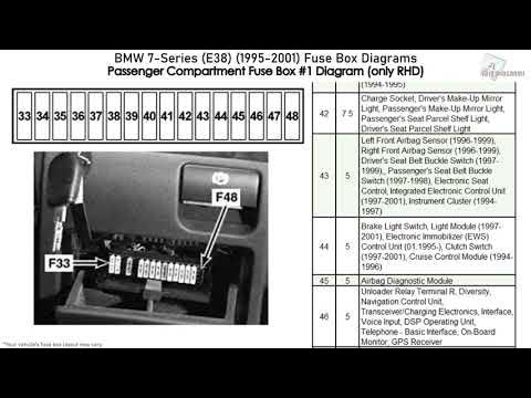 BMW 7-Series (E38) (1995-2001) Fuse Box Diagrams - YouTube