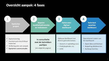 Möbius fasen project kwaliteitsindicatoren PO 081119