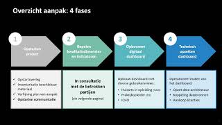 Download Lagu Möbius fasen project kwaliteitsindicatoren PO 081119 MP3