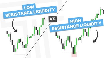 High Resistance vs Low Resistance Liquidity - ICT Concepts