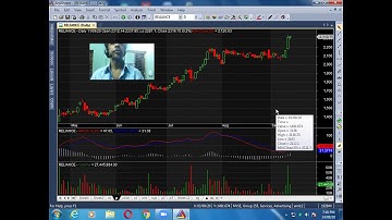 technical analysis with amibroker in Bengali