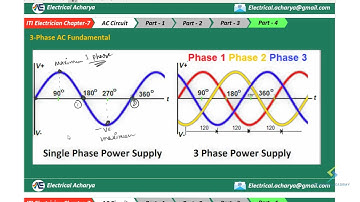 ITI Electrician Chapter- #7 : AC Circuit | Part-4 | Electrical Acharya #iti #onlineclasses