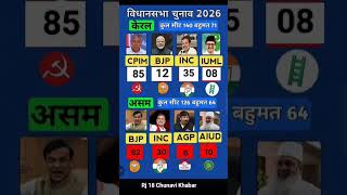 केरल विधानसभा चुनाव ओपिनियन पोल 2026/Aasam Vidhansabha chunav opinion poll #shorts
