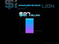Anthropic Just Overtook OpenAI at $1 Trillion #Shorts #BlackBoxArt