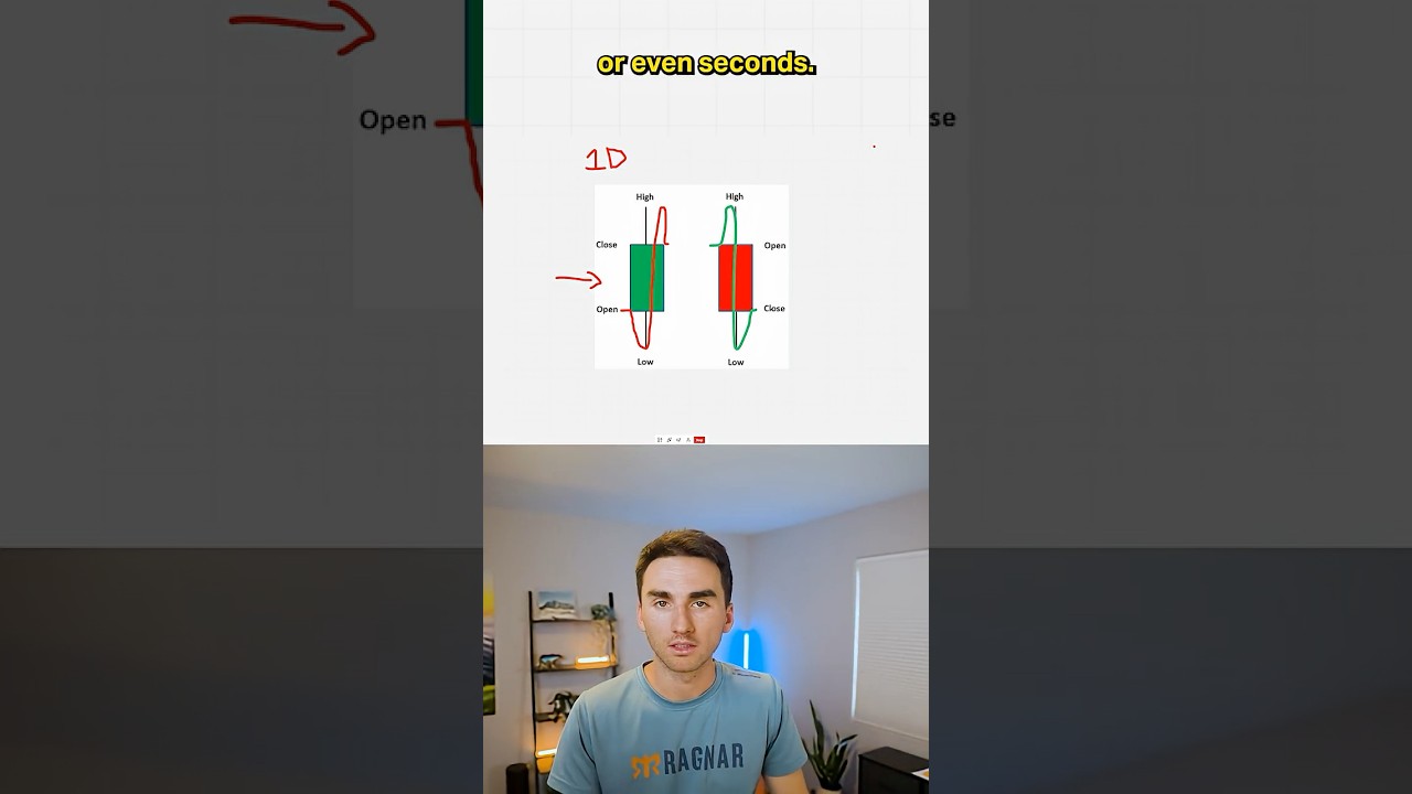 Candlesticks Explained in 60 Seconds Candlesticks Explained in 60 Seconds