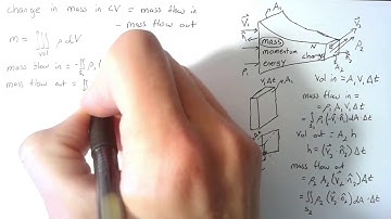 Reynolds Transport Theorem (Derivation)
