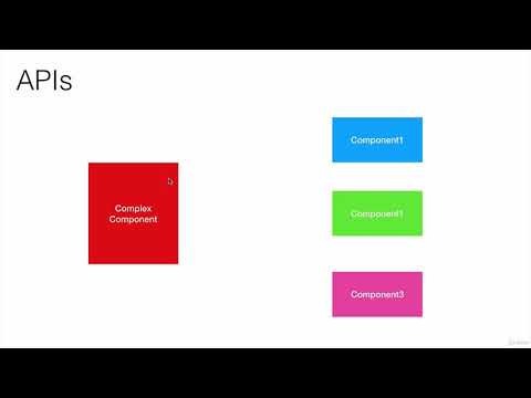 React Quick Start : What and Why REACT