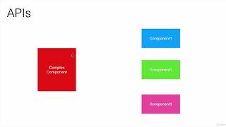 React Quick Start : What and Why REACT